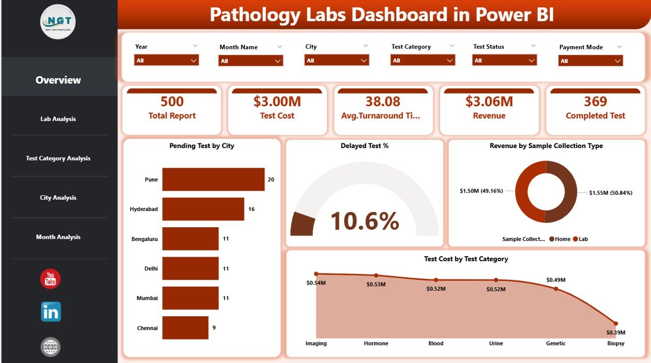 Pathology Labs Dashboard
