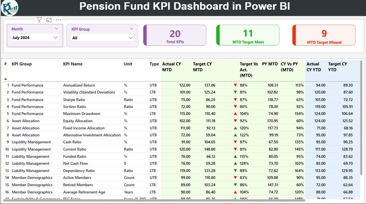 Pension Fund KPI Dashboard
