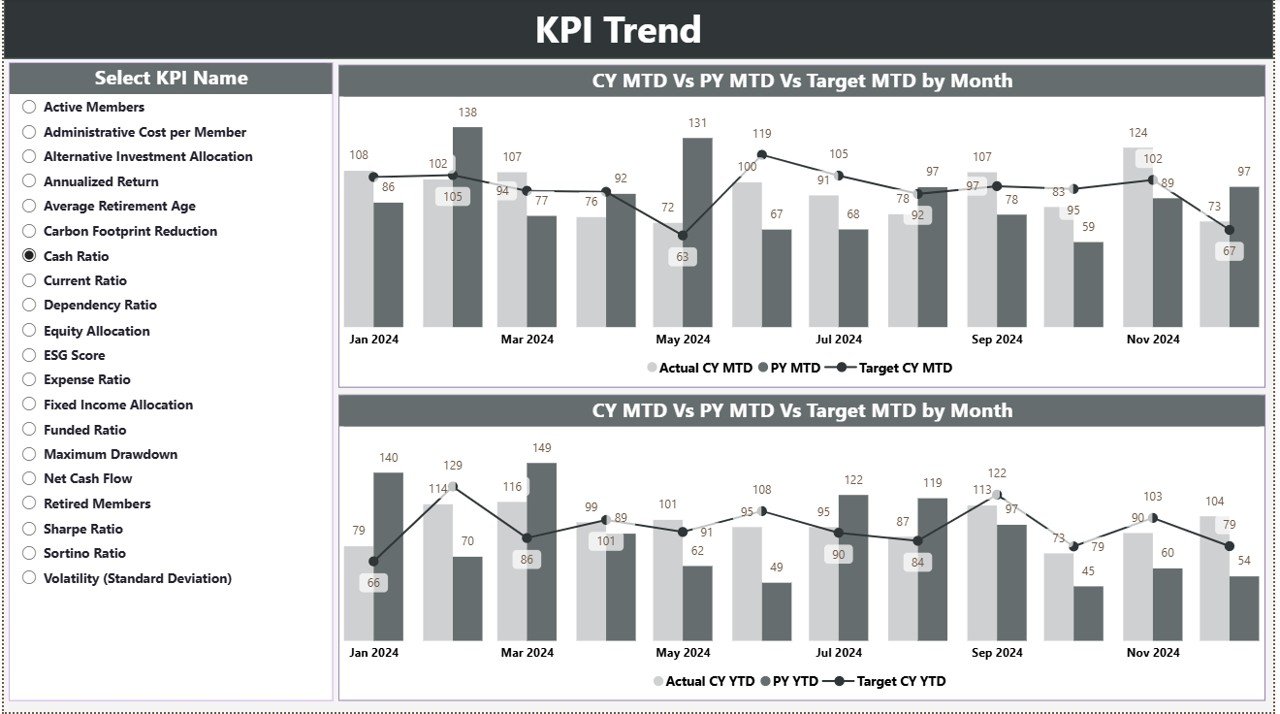 KPI Trend Page