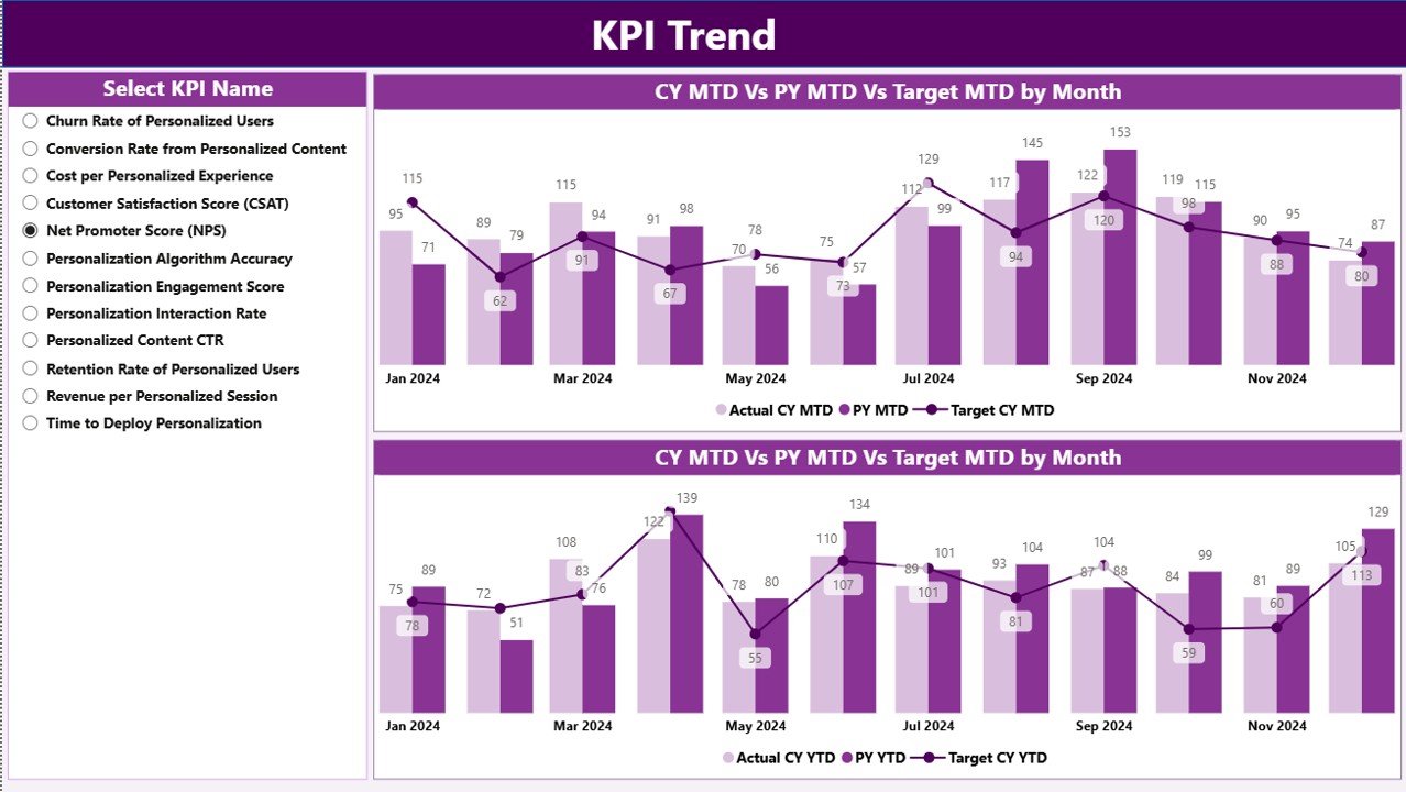KPI Trend Page