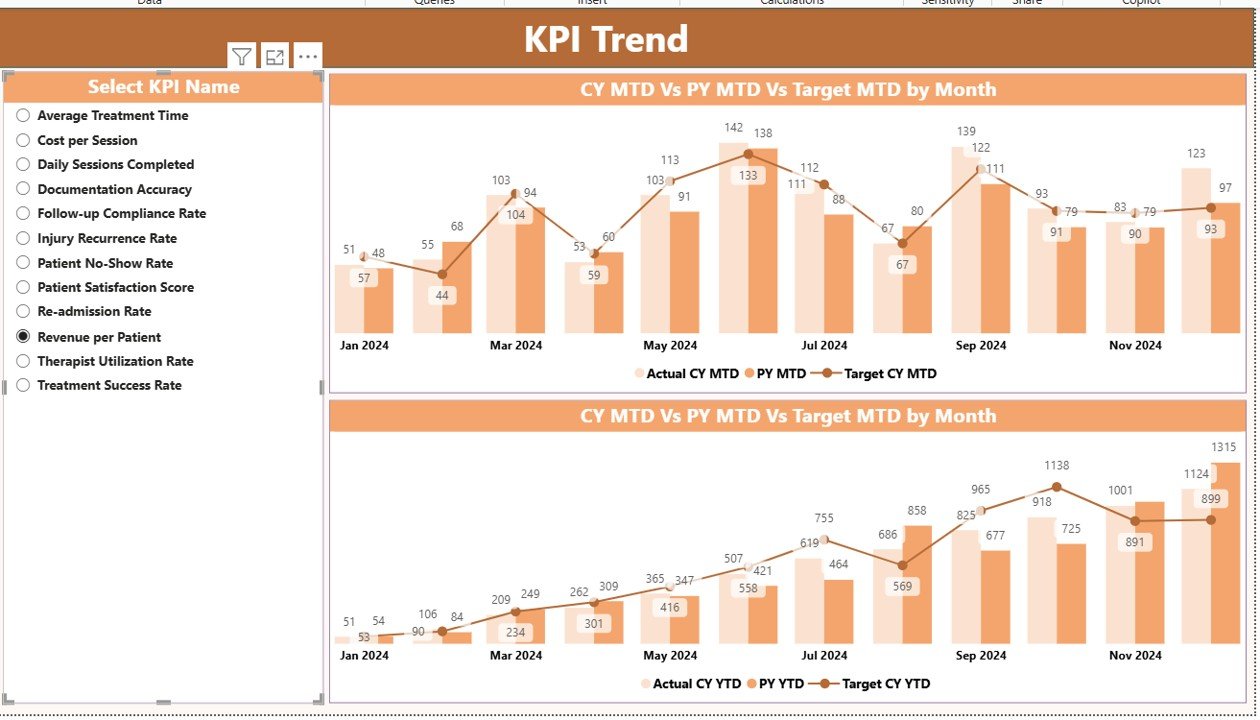 KPI Trend Page