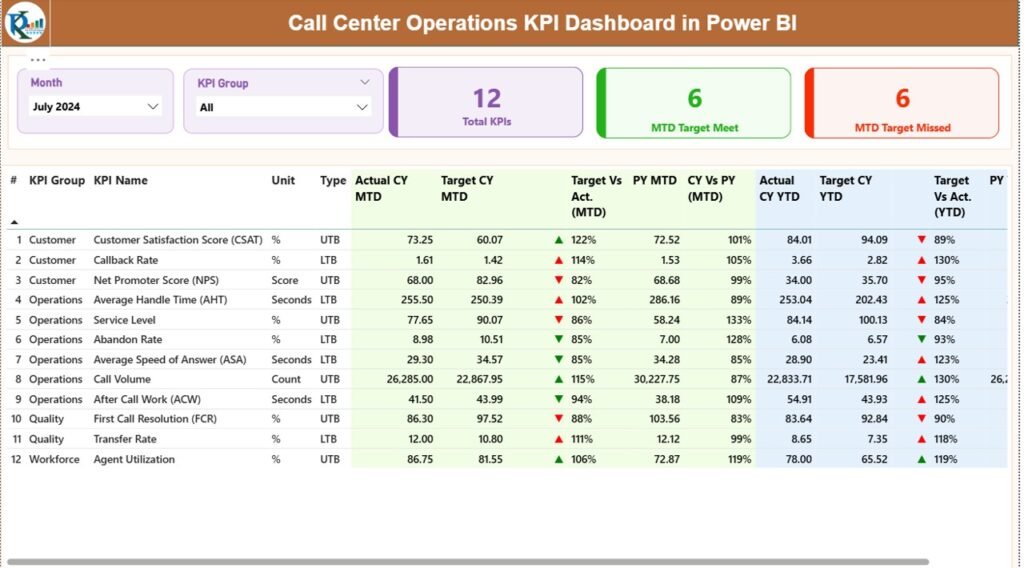 Call Center Operations KPI Dashboard in Power BI - PK: An Excel Expert