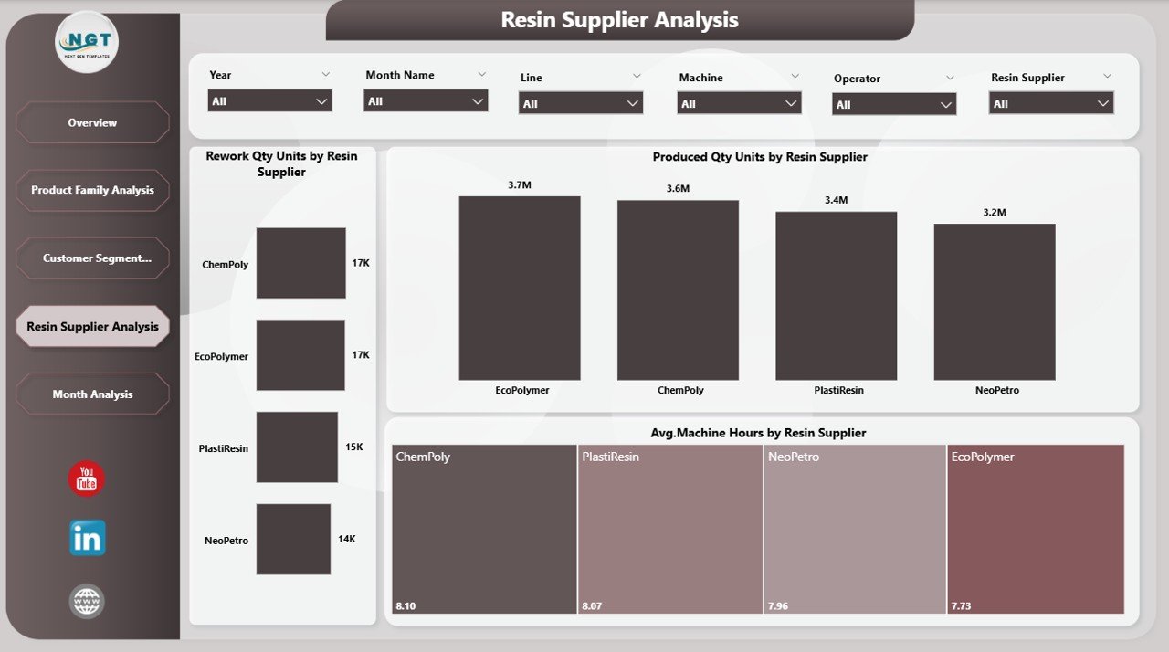 Resin Supplier Analysis Page