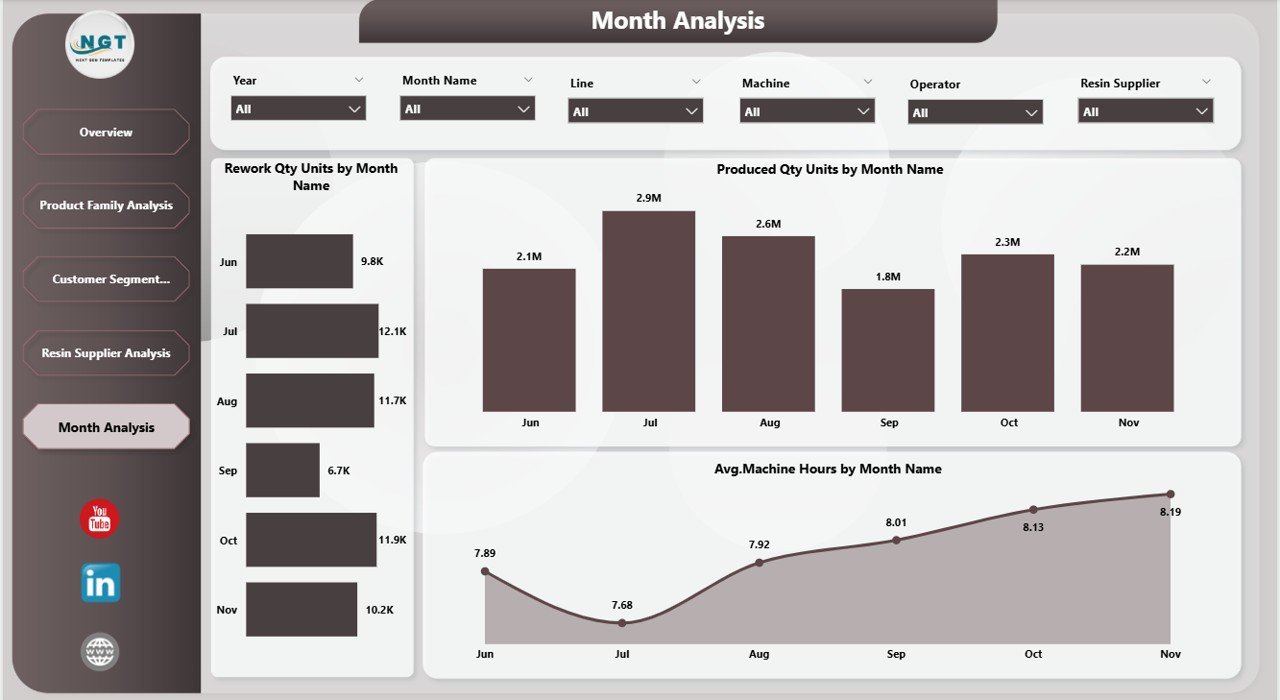 Monthly Trends Page