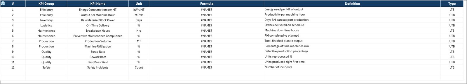 KPI Definition Sheet