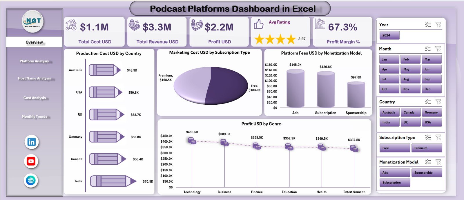 Podcast Platforms Dashboard in Excel
