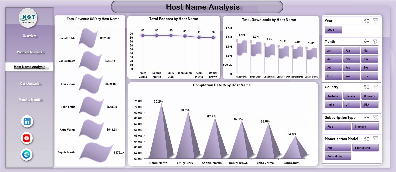 Host Name Analysis
