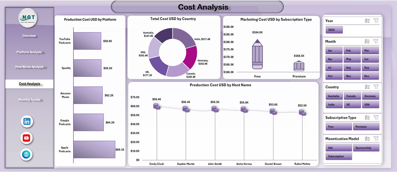 Cost Analysis Page