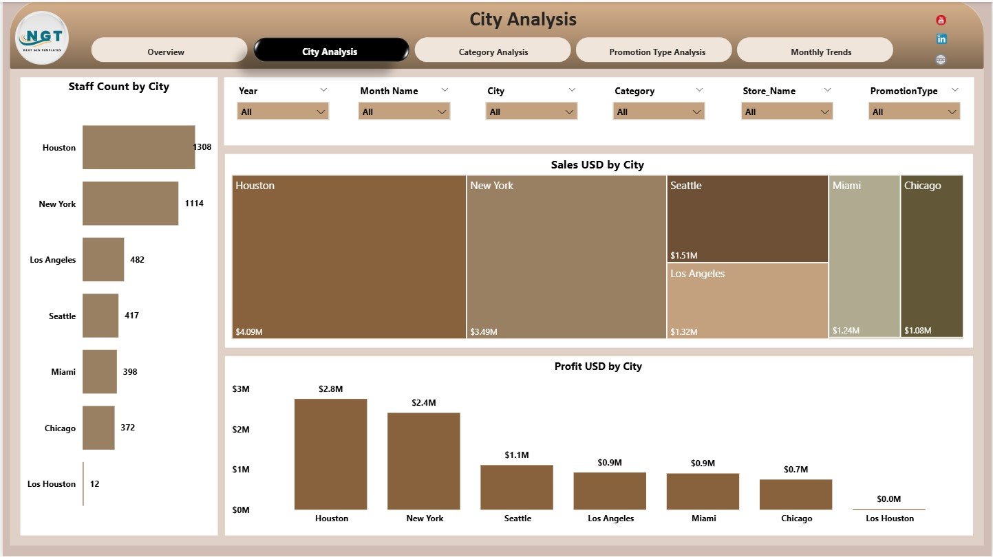 City Analysis Page