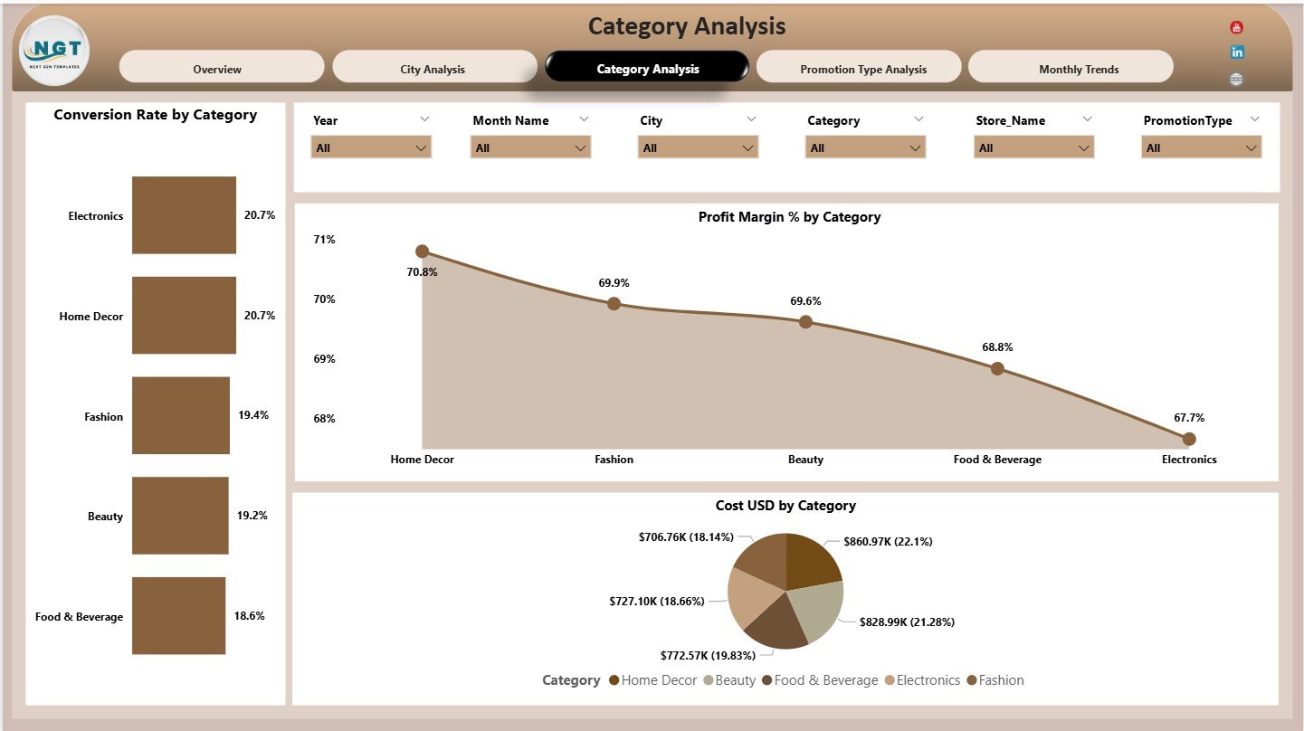 Category Analysis Page