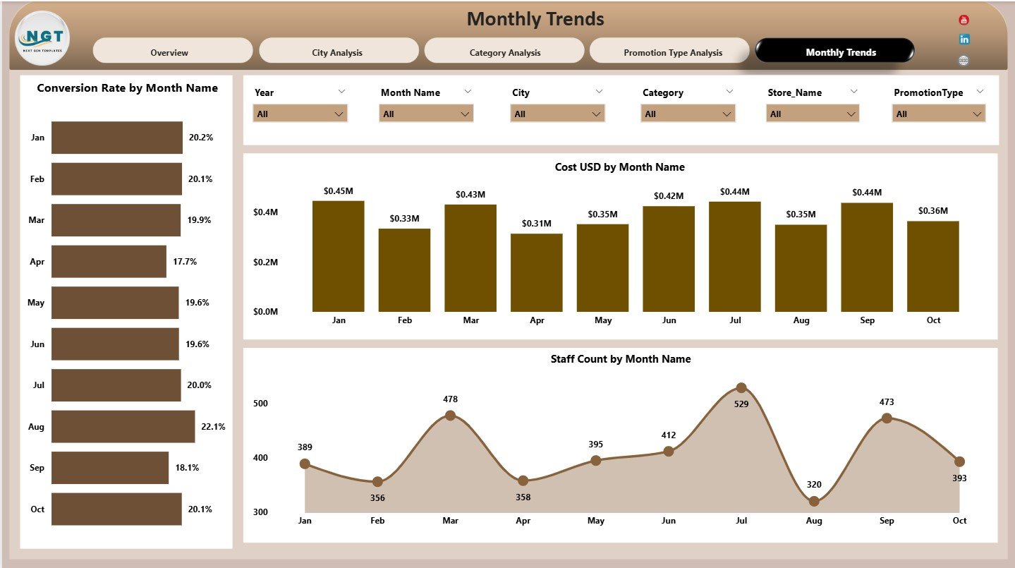 Monthly Trends Page