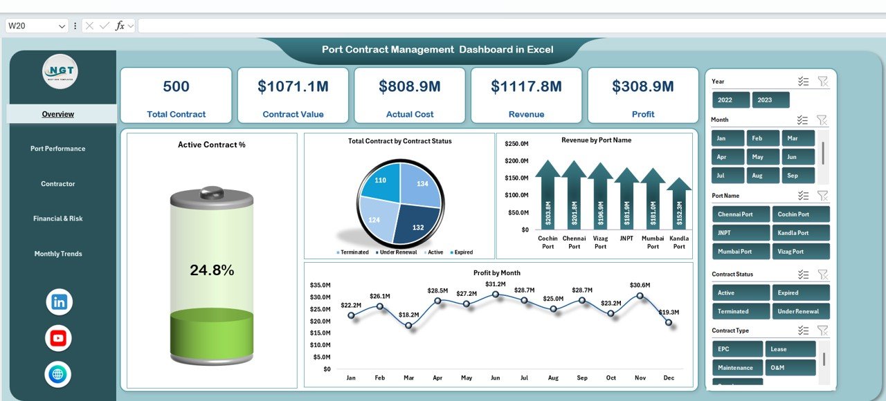 Port Project Management Dashboard in Excel
