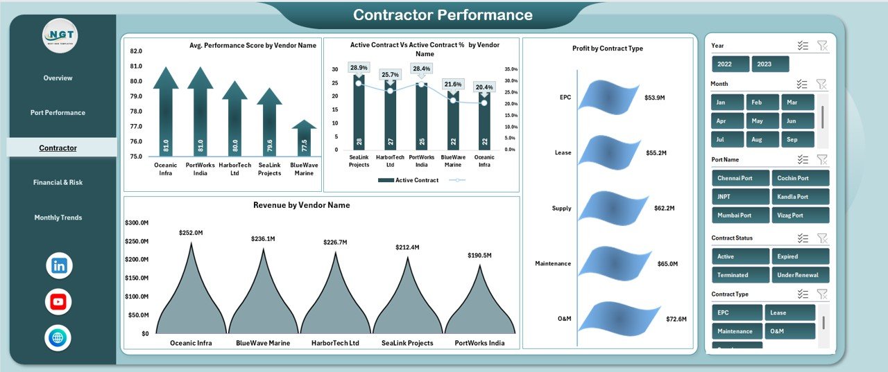 Contractor Performance Analysis