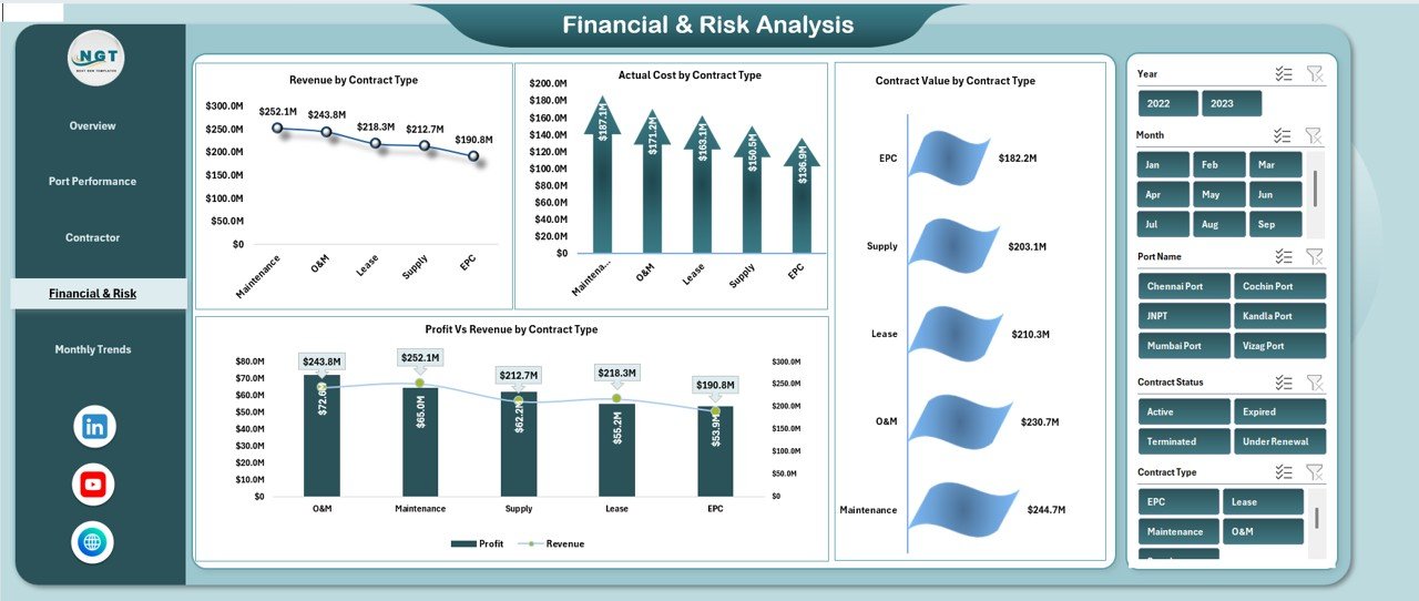Financial & Risk Analysis