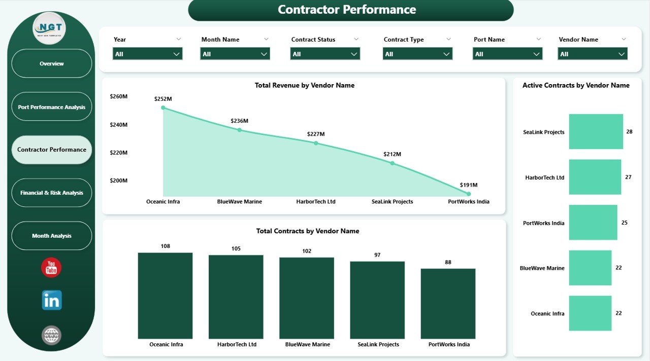 Contractor Performance Analysis