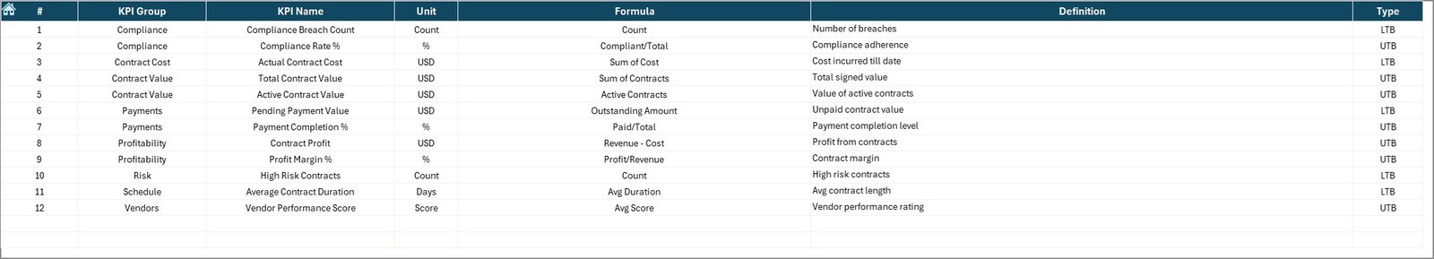  KPI Definition Sheet 