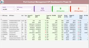 Port Contract Management KPI Dashboard in Power BI1 - PK: An Excel Expert