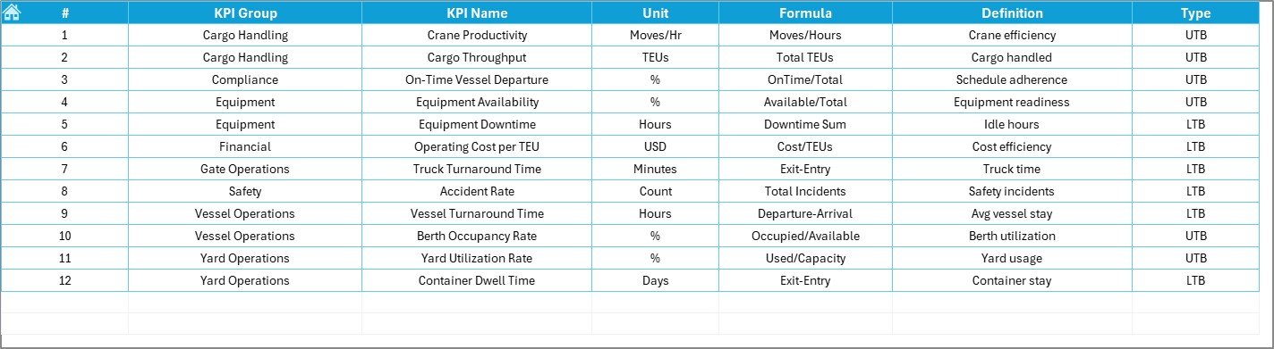 KPI Definition Sheet