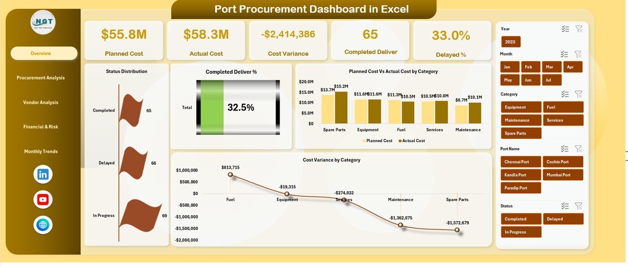 Port Procurement Dashboard in Excel