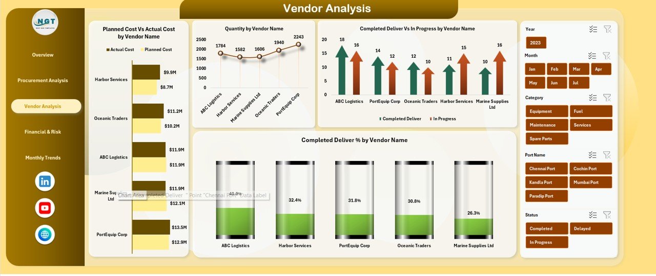 Vendor and Bidder Analysis