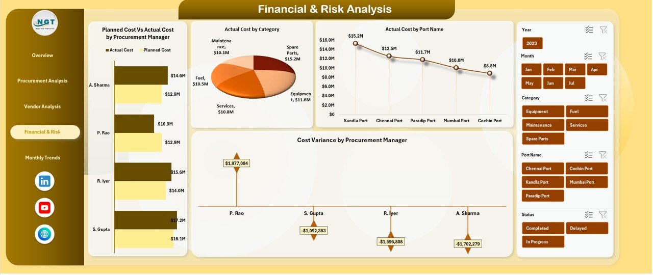 Financial & Risk Analysis