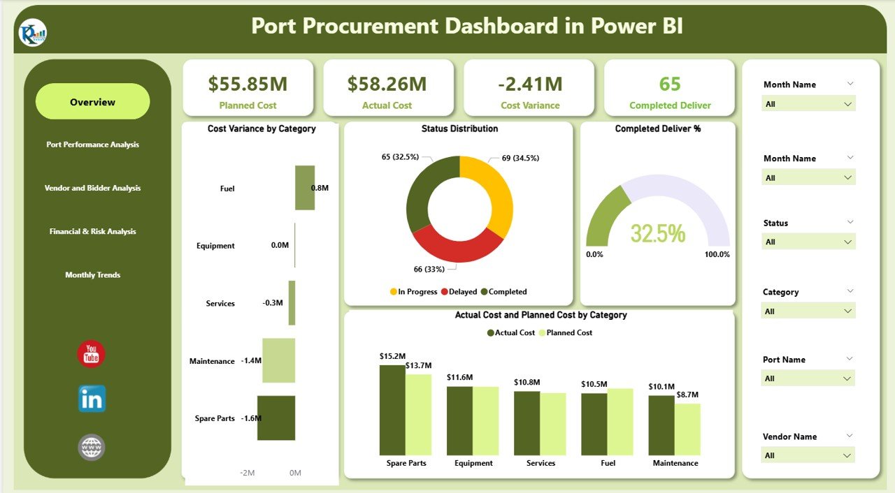 Port Procurement Dashboard in Power BI