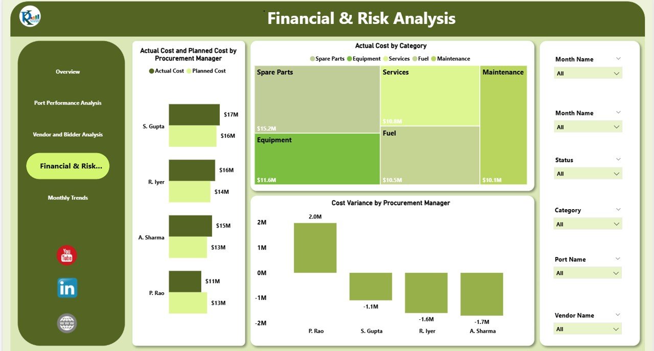 Financial & Risk Analysis