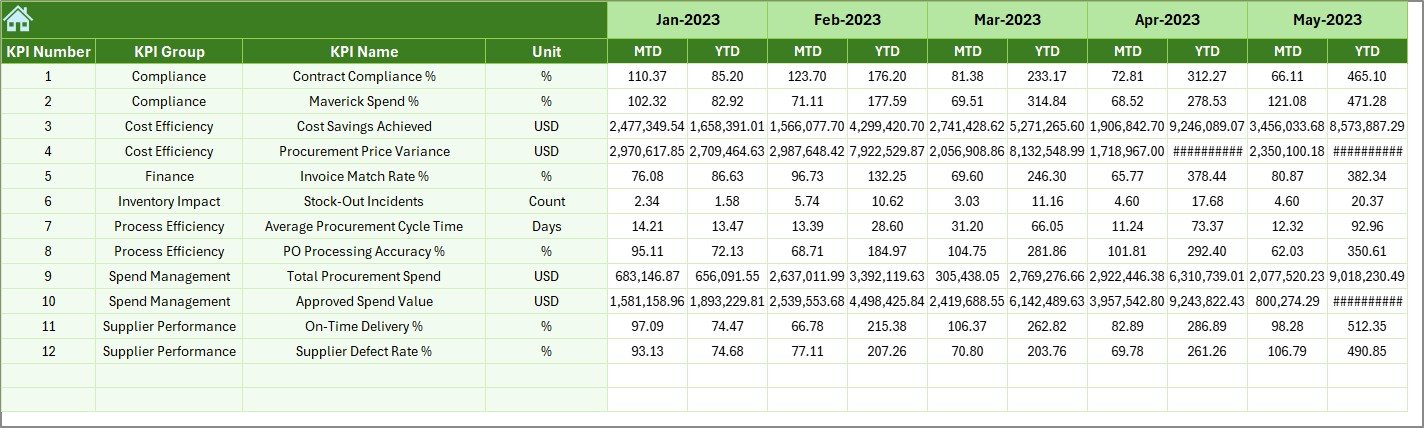 Previous Year Number Sheet