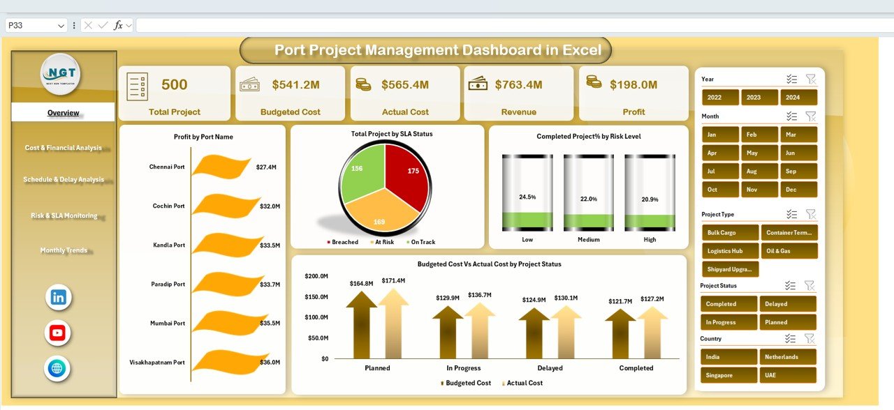 Port Project Management Dashboard in Excel