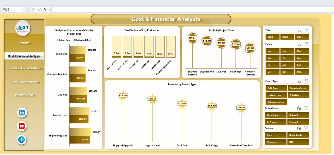  Cost & Financial Analysis