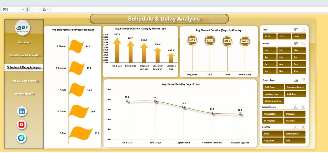  Schedule & Delay Charts