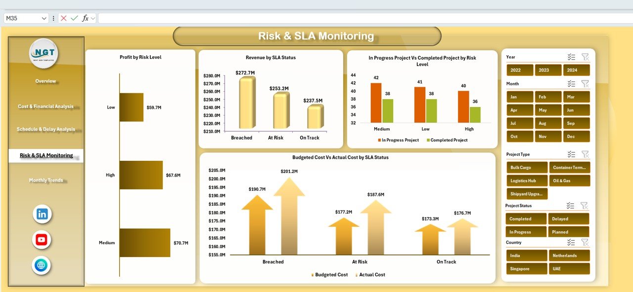  Risk & SLA Monitoring