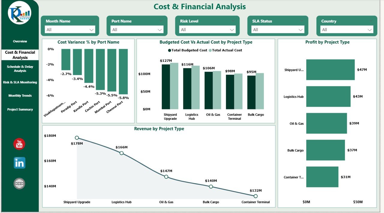 Cost & Financial Analysis