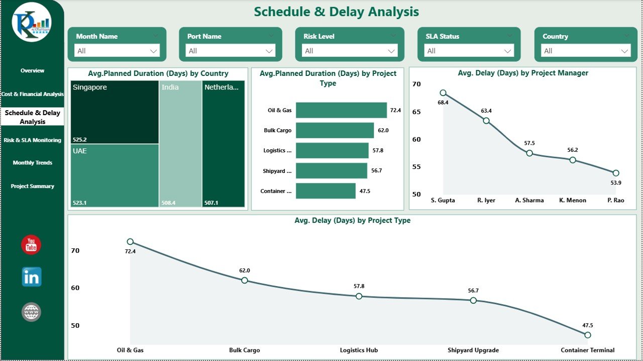 Schedule & Delay Analysis