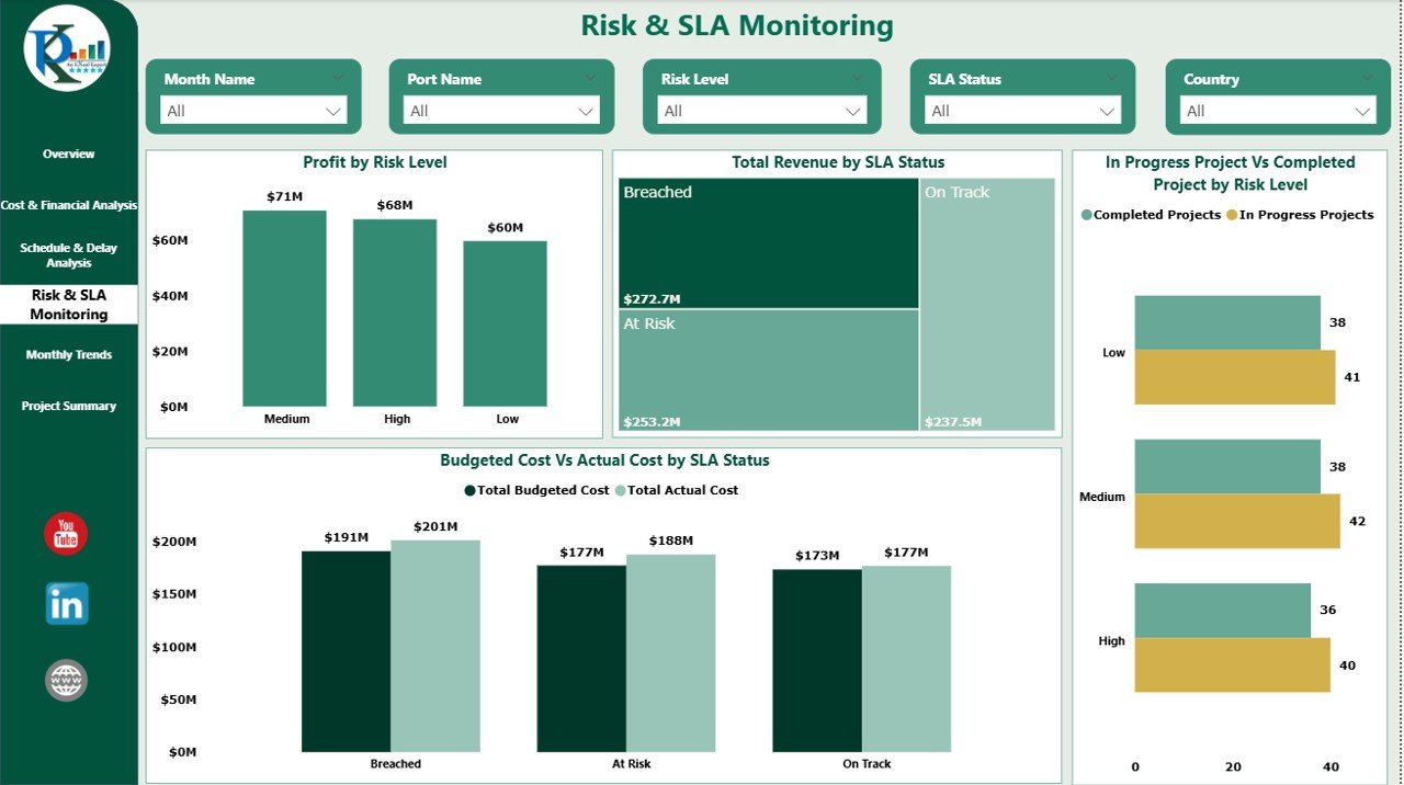 Risk & SLA Monitoring
