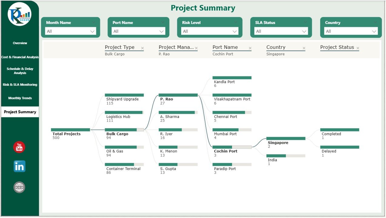 Project Summary