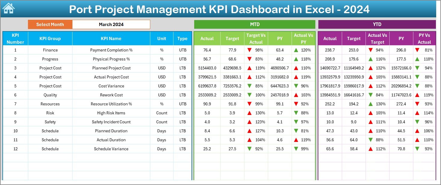 Dashboard Sheet 