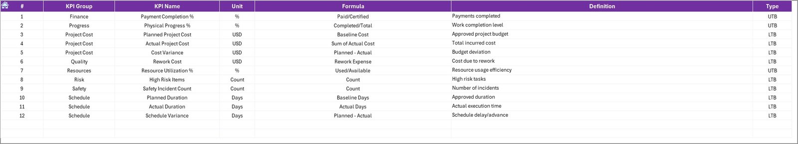 KPI Definition Sheet