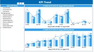 Port Project Management KPI Dashboard in Power BI - PK: An Excel Expert