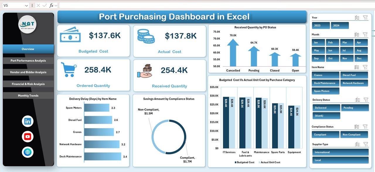 Port Purchasing Dashboard in Excel