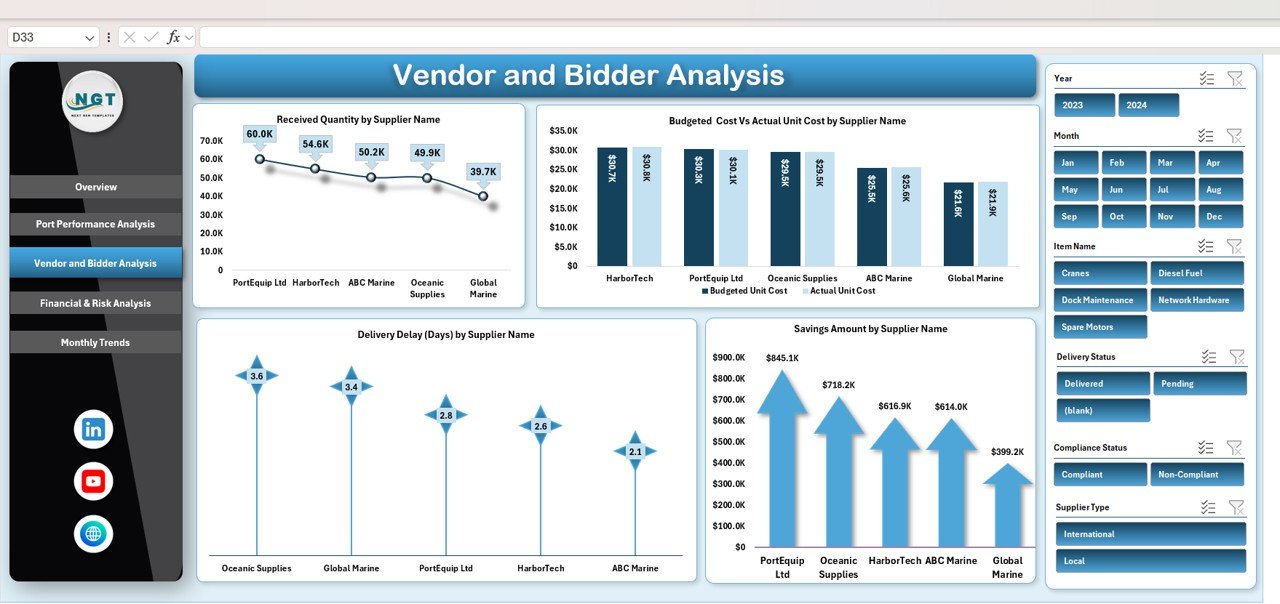 Vendor and Supplier Performance Analysis