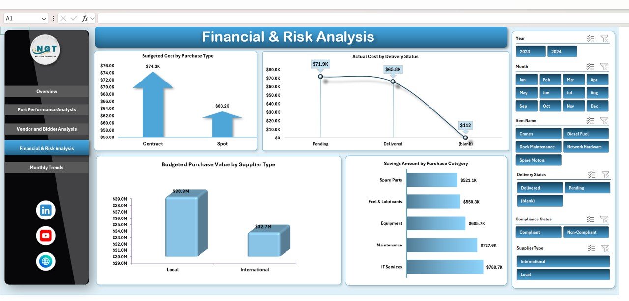 Financial & Risk Analysis