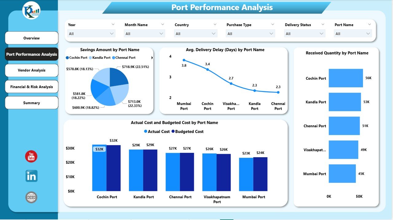 Port Performance Analysis