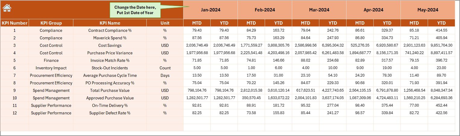Actual Numbers Input Sheet