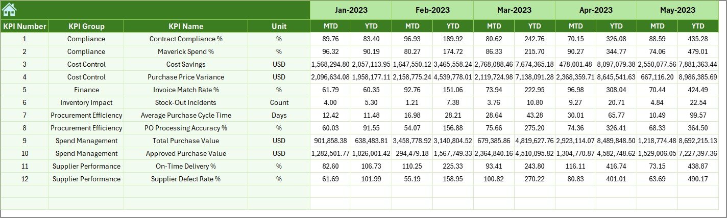 Previous Year Number Sheet