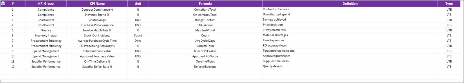 KPI Definition Sheet