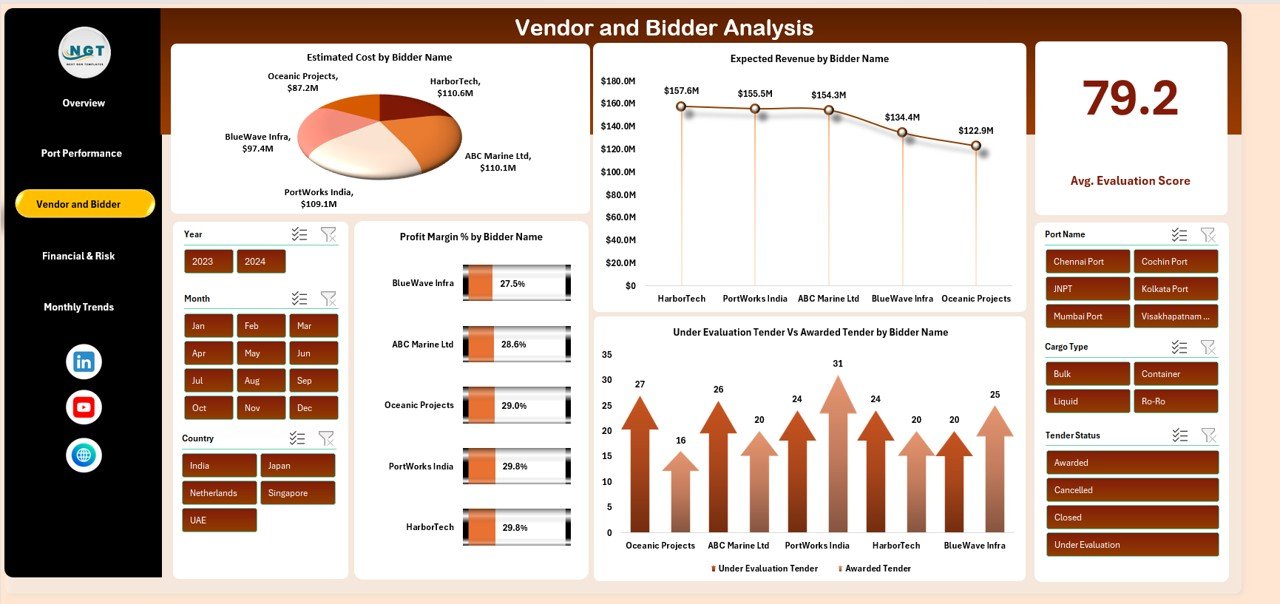 Vendor and Bidder Analysis