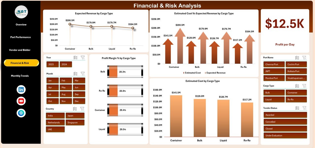 Financial & Risk Analysis