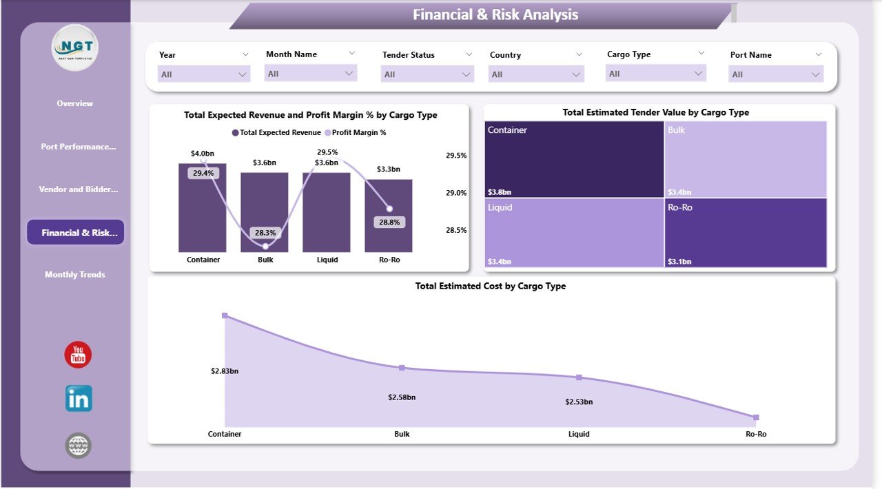Financial & Risk Analysis