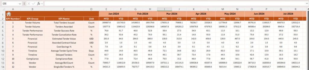 Port Tender KPI Dashboard in Excel - PK: An Excel Expert